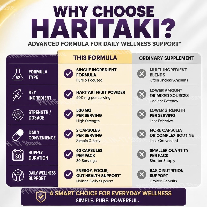 Cápsulas de HARITAKI para Ener - Herbal Tea reseña y precio